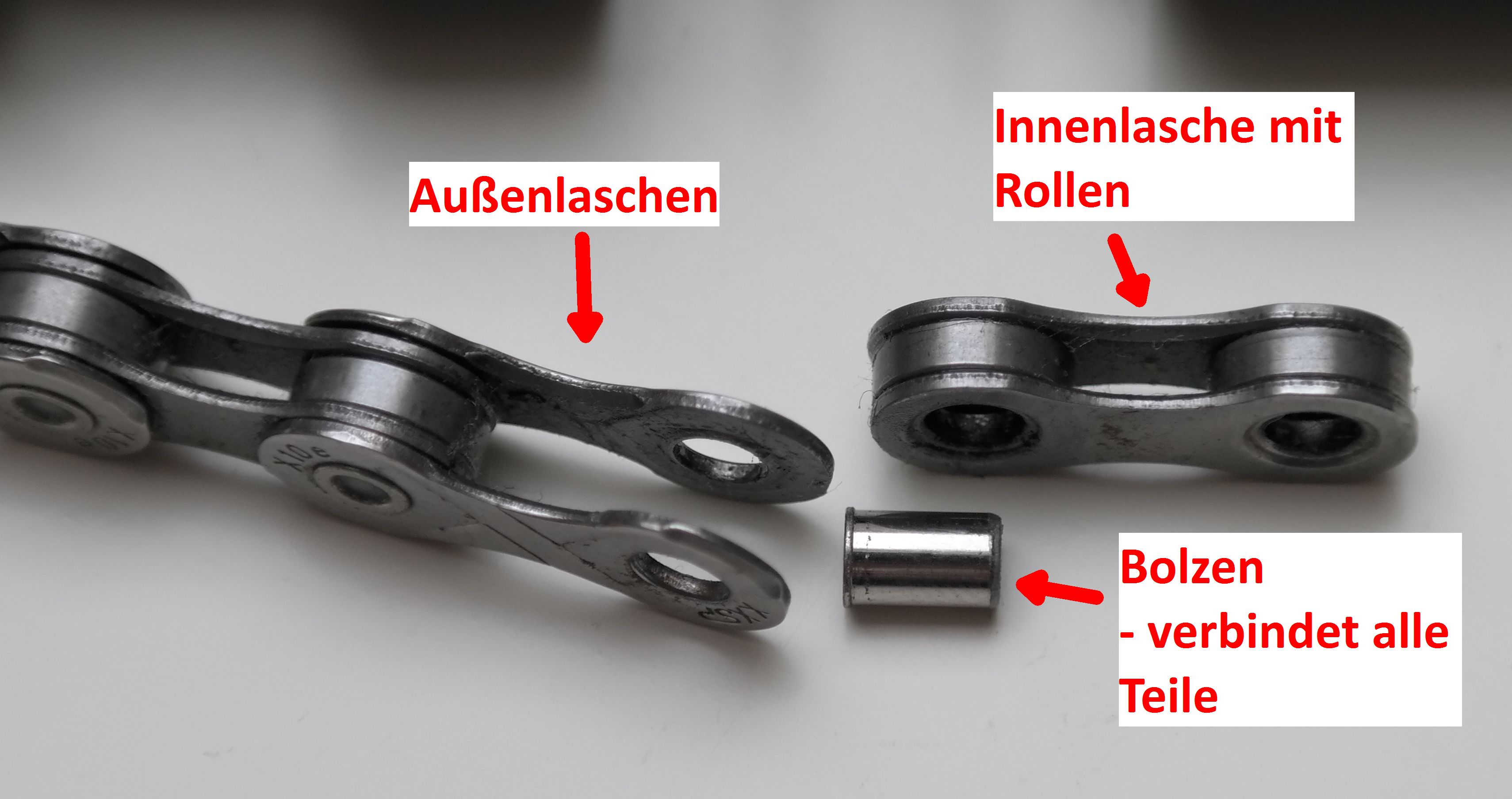 Aufbau einer Fahrradkette im Detail - Innenlasche - Außenlasche sowie Bolzen